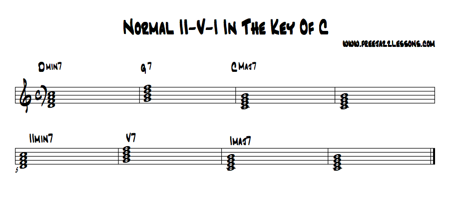 Tritone Chord Chart